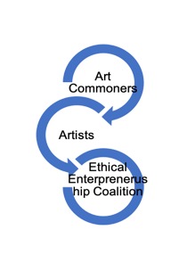 common arts businness model