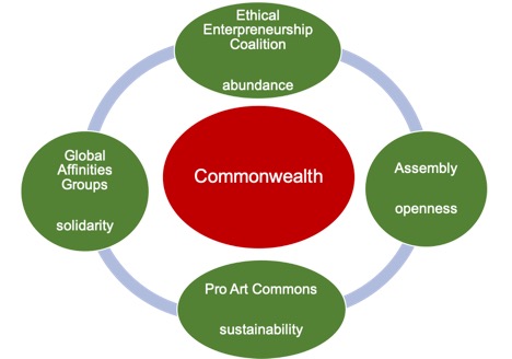 Sustainability >> Openness >> Solidarity 